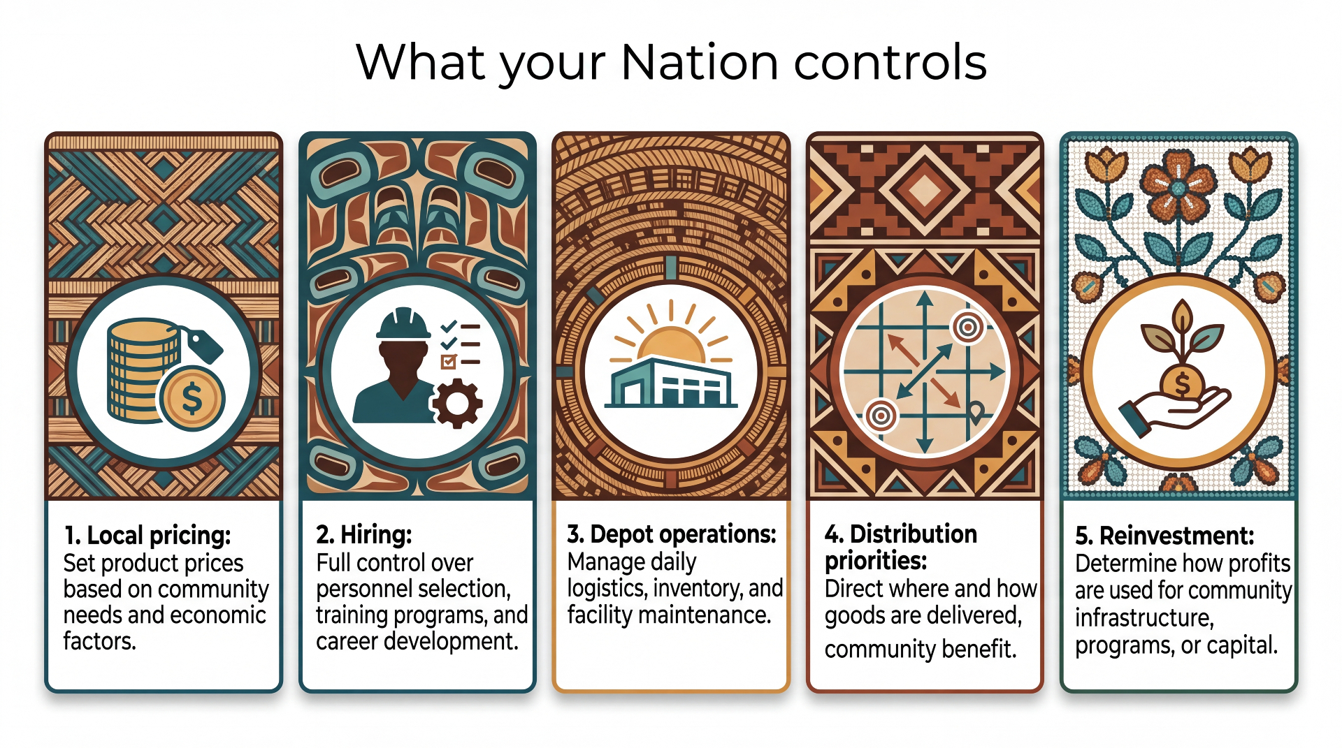 What your Nation controls: local pricing, hiring, depot operations, distribution priorities, and reinvestment